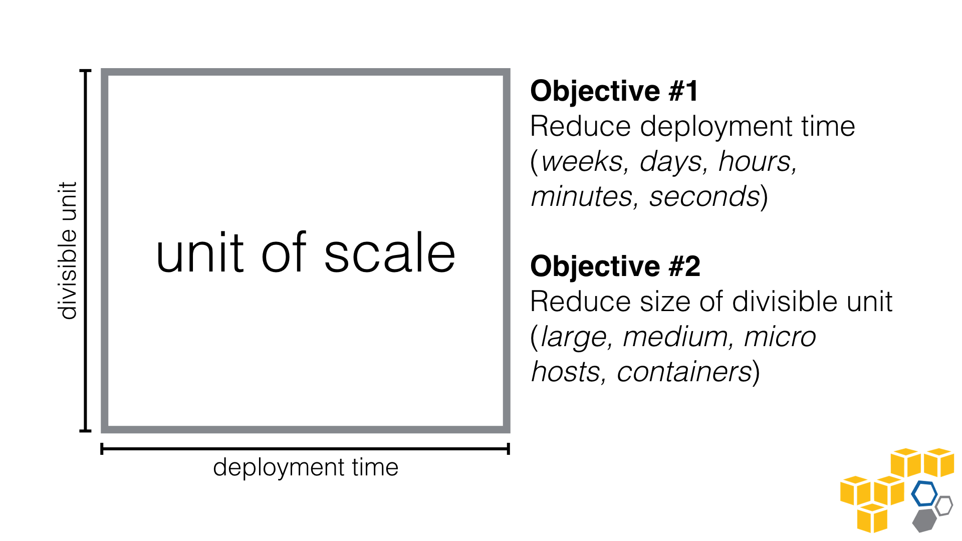 unit of scale