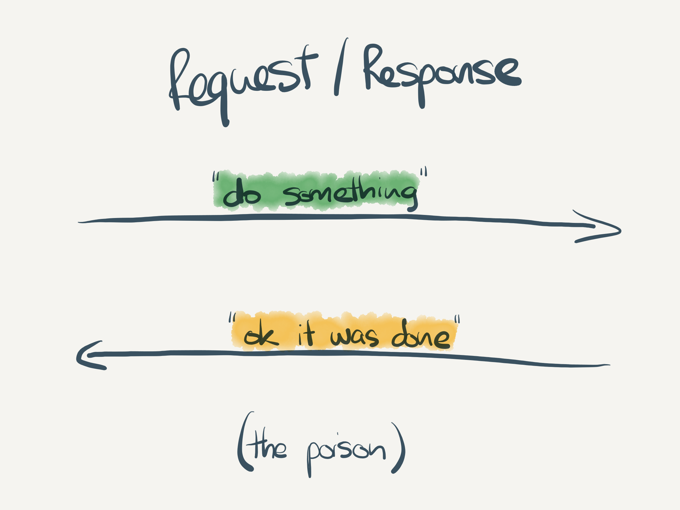 The Poison